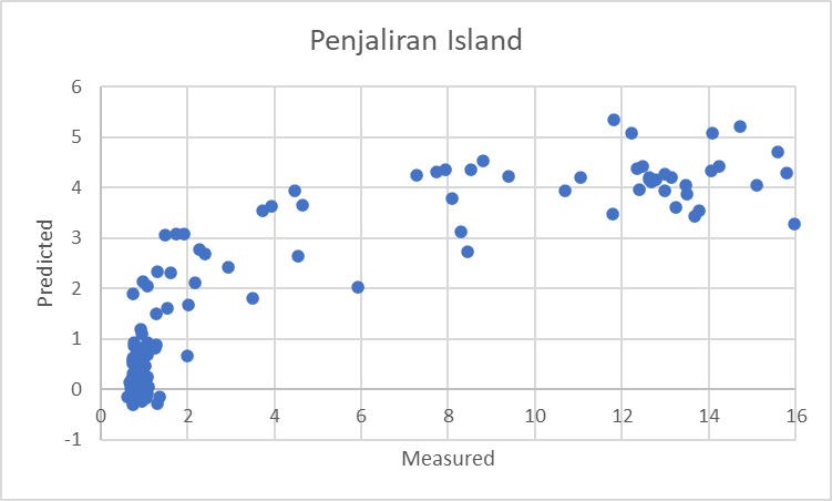 scatter_plot_penjaliran